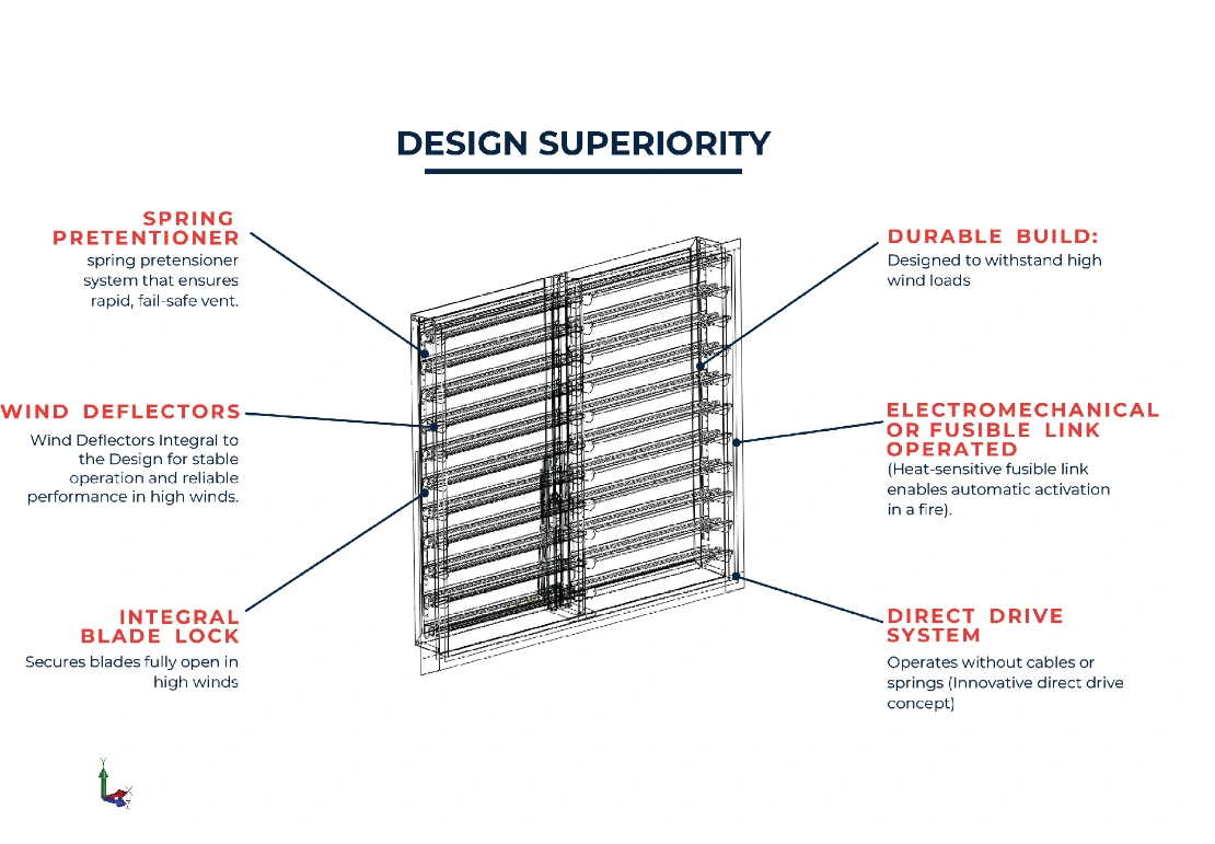 Euro Fire Line Superior Qualities