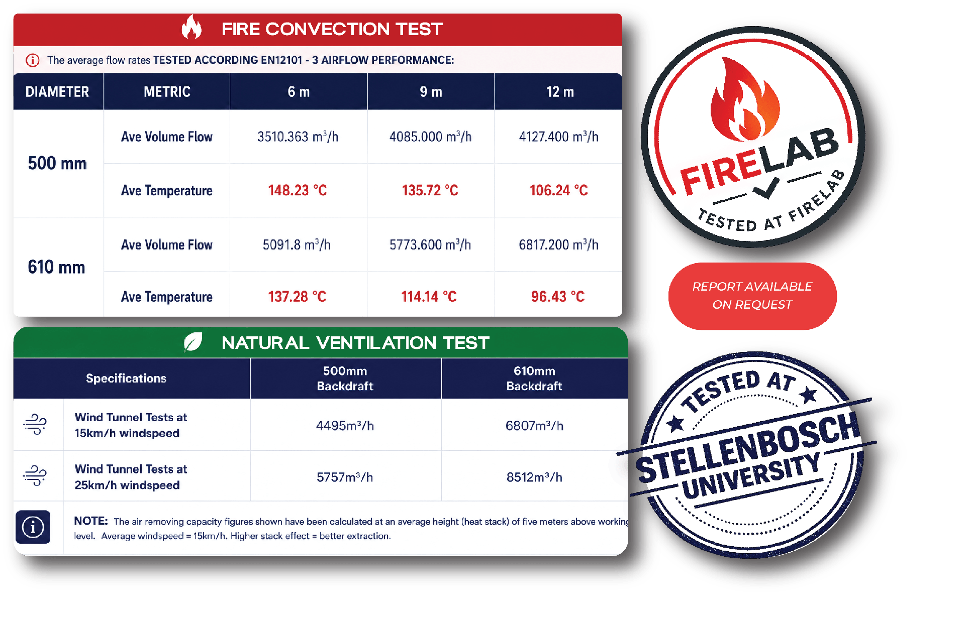 Backdraft Test Sheet